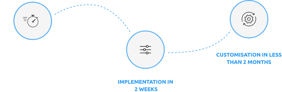 Quickstart methodology