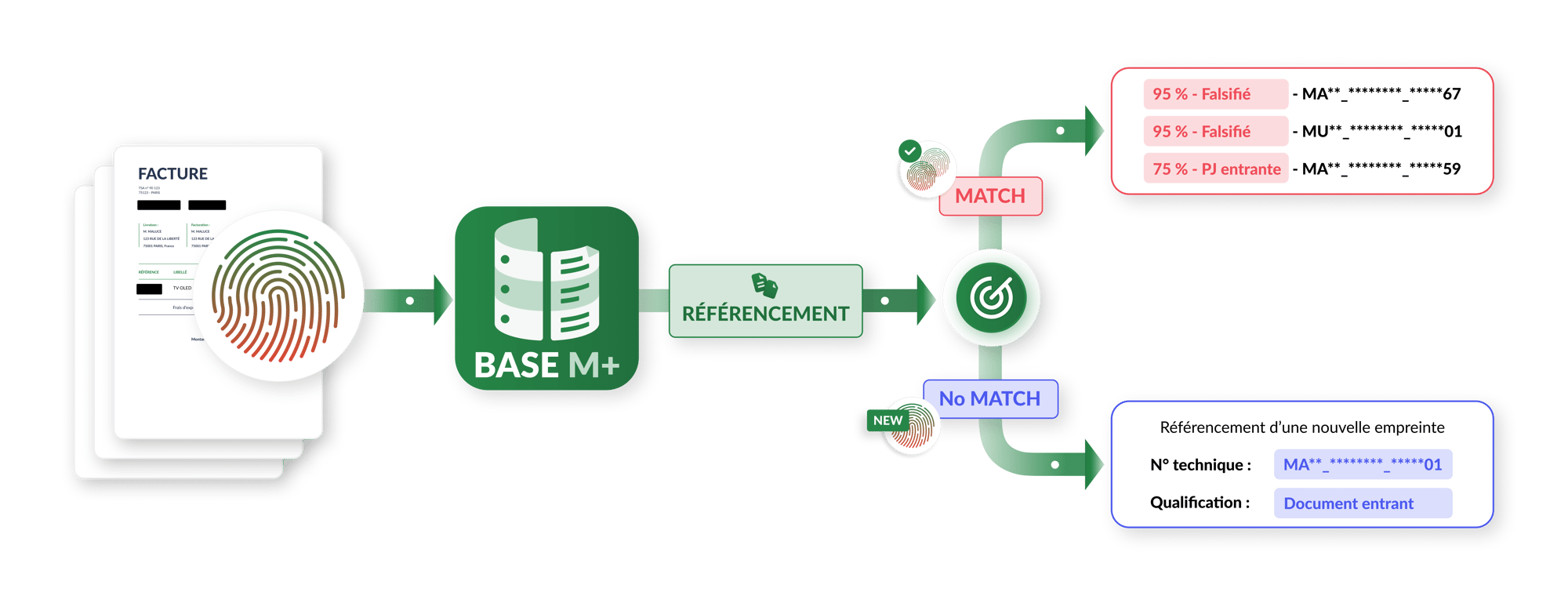 SLF - Schéma BM+_(FR) Version 4