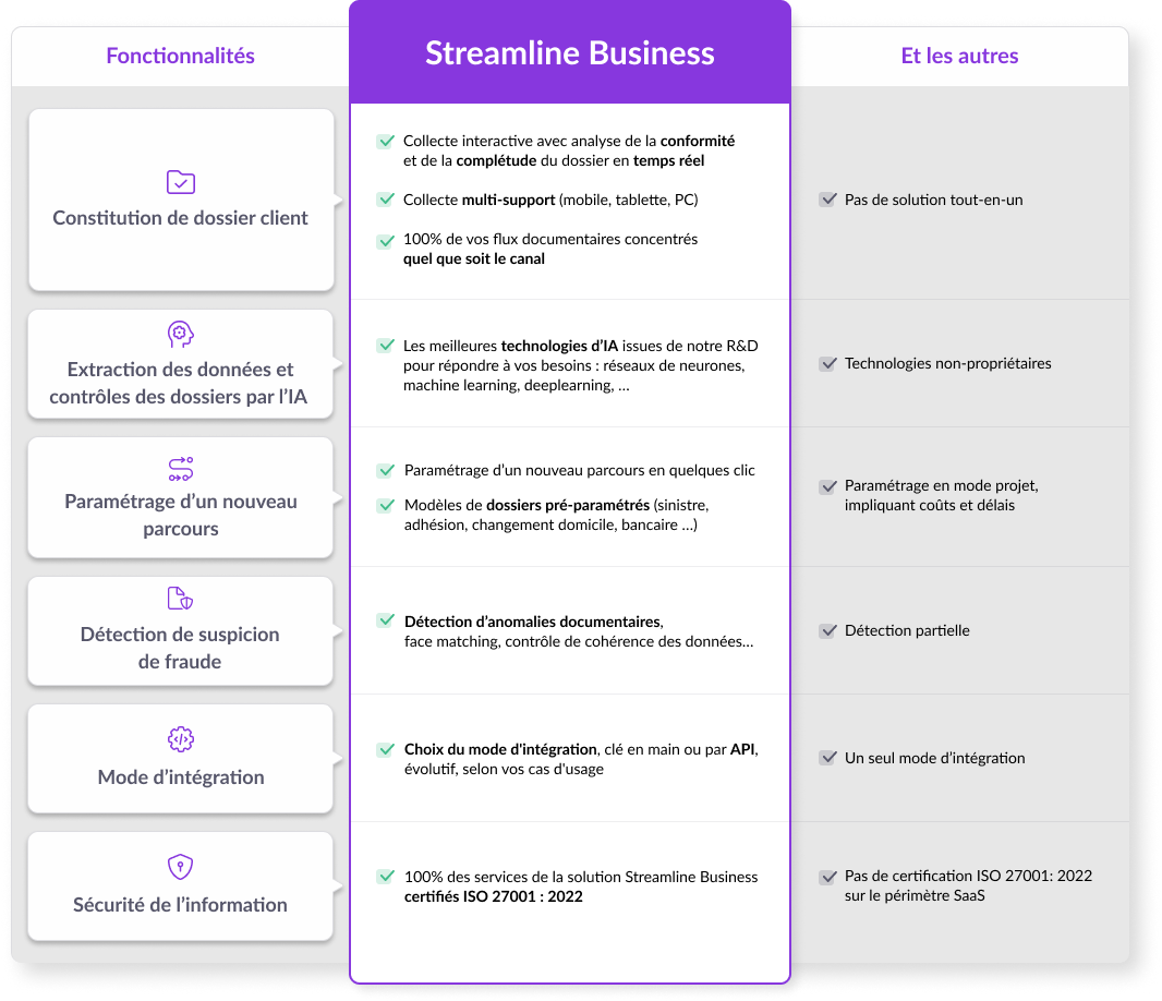streamline-business-tableau-fonctionnalites