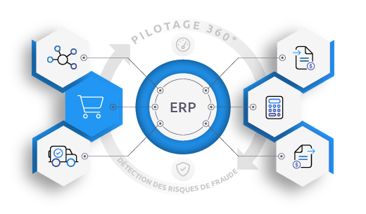 5-chemin-p2p-gestion-des-achats-mobile-min