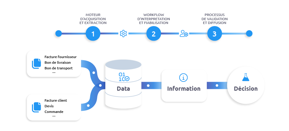 P2P-data-fiable-schema