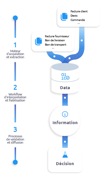 P2P-data-fiable-schema-mobile