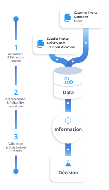 p2p-reliable-data-schema-mobile