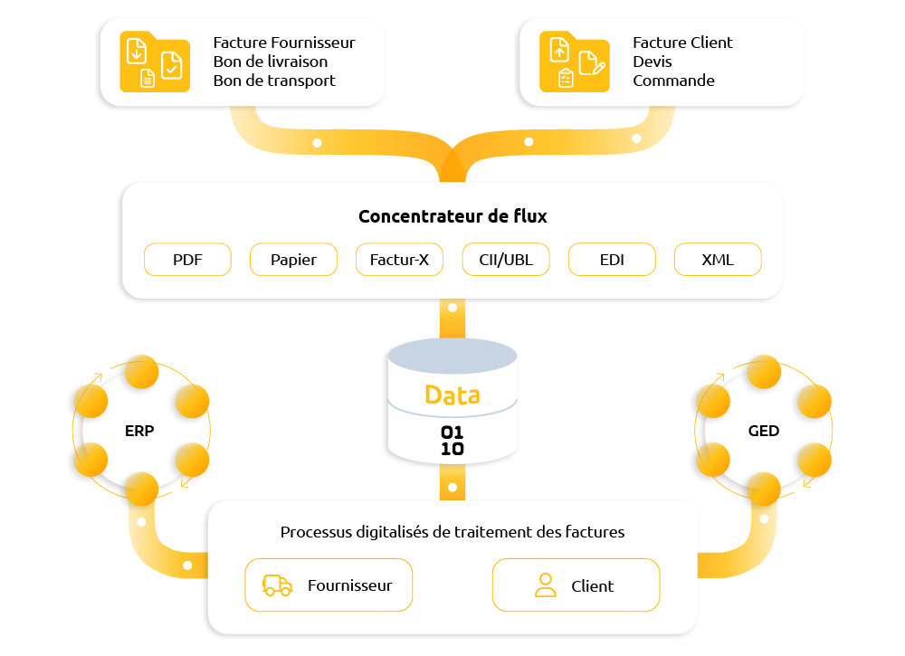 Tout comprendre sur la constitution de dossiers clients - ITESOFT