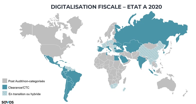 Facturation Electronique Dans Le Monde en 2020