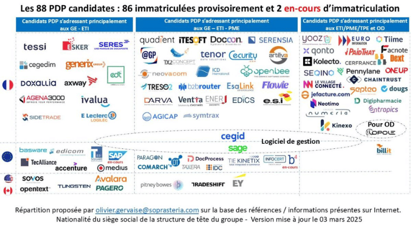 Liste-PDP-immatriculees-facture-electronique-2025