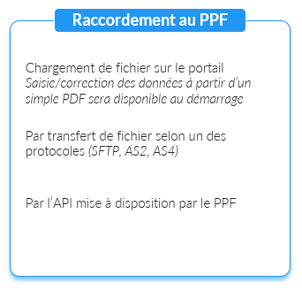 Raccordement au portail public de facturation PPF Chorus Pro B2B