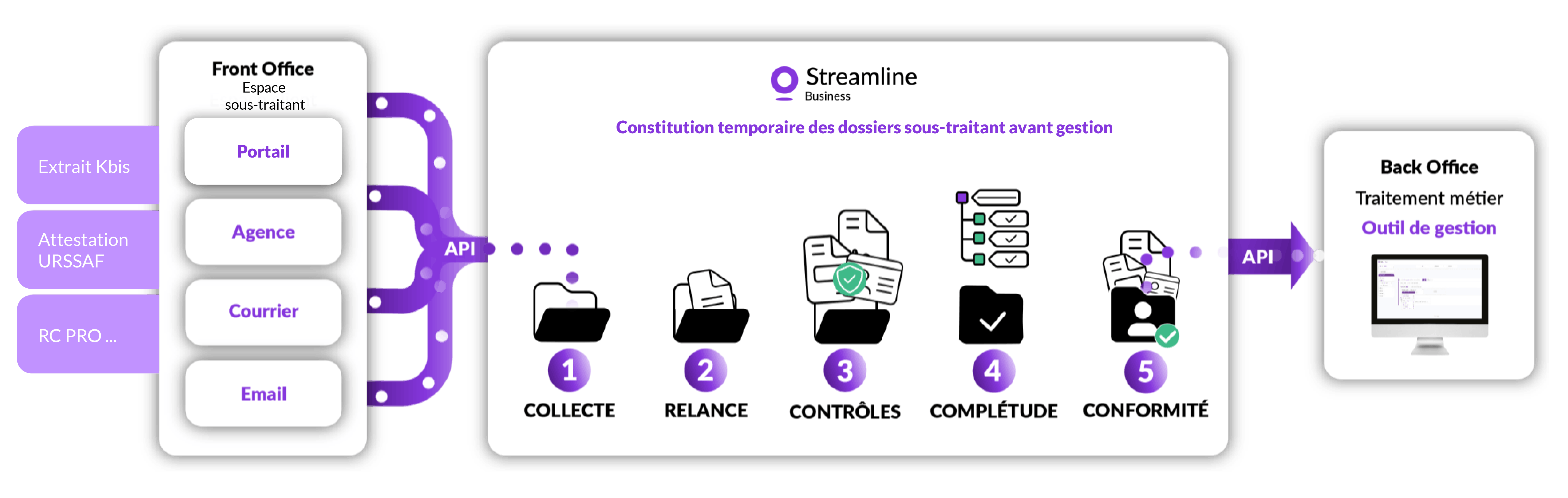 Schemas-collecte-dossiers-sous-traitant-min