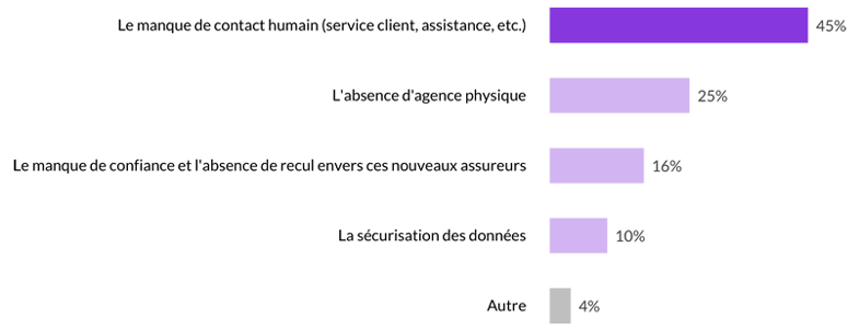 Tout comprendre sur la constitution de dossiers clients - ITESOFT