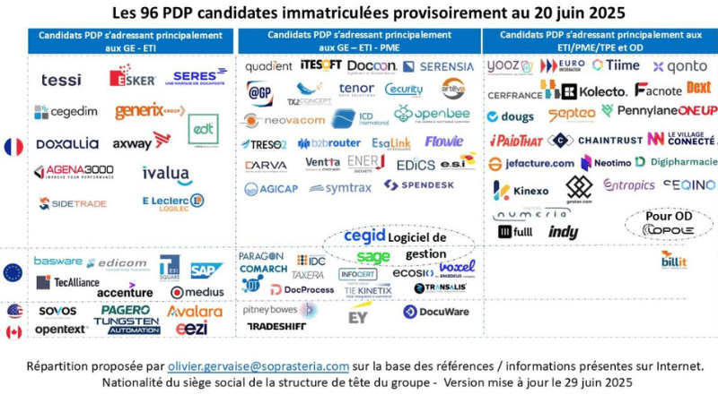 liste-PDP-immatriculees-facture-electronique-ete-2025