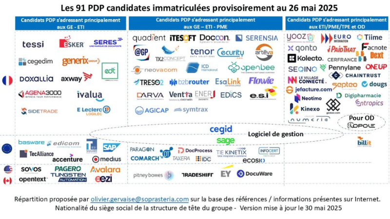 Pdp Database Liste des PDP pour la facture électronique : infos et calendrier