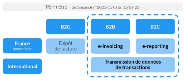 perimetre reforme facture electronique