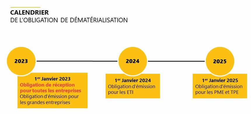 Tpe 2023 Calendrier Facture Électronique : Fidal Livre Les Clés De Lecture