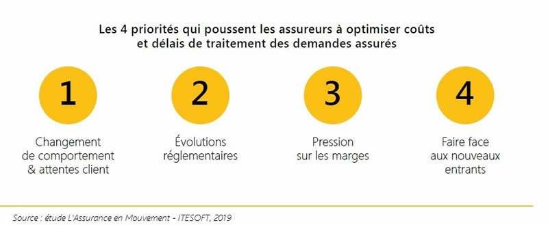 Tout comprendre sur la constitution de dossiers clients - ITESOFT