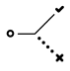 Auditabilité