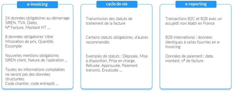 Donnees-facture-electronique