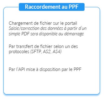 raccordement au portail public de facturation PPF Chorus Pro B2B