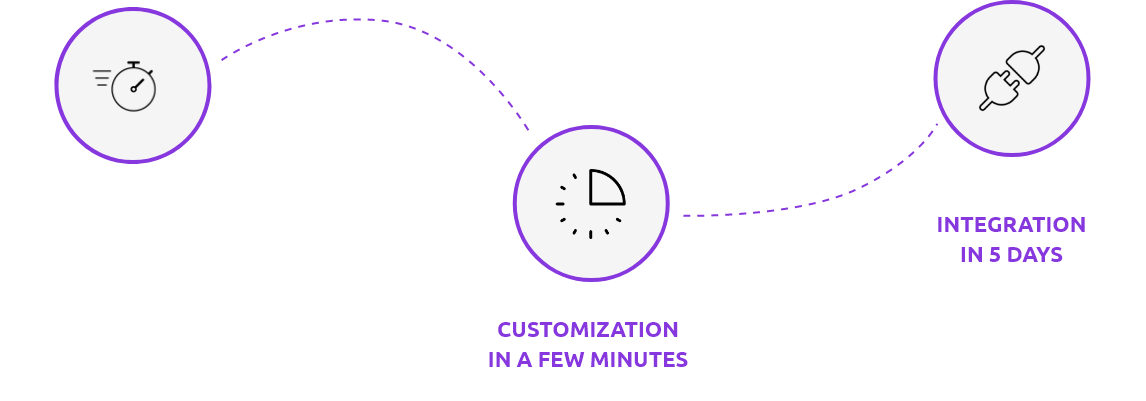 Immediate activation simple integration