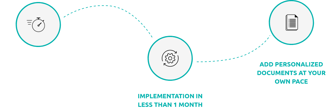 Quickstart methodology implementation