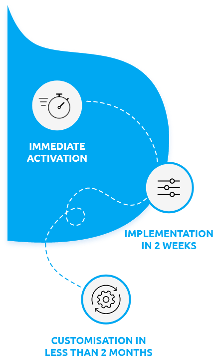 Quickstart methodology